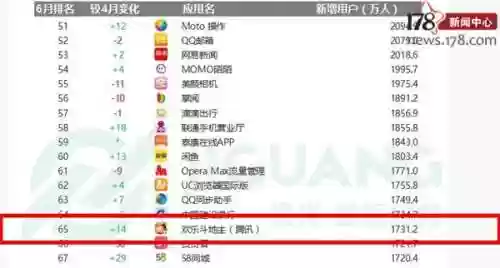 手游排行榜第一的是什么(人气最高的手游排行榜前十名)插图13 手游排行榜第一的是什么(人气最高的手游排行榜前十名)插图13