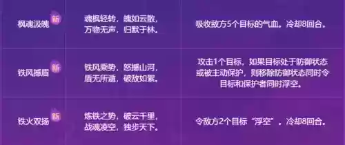 梦幻手游三开阵容组合搭配(梦幻西游手游助战培养)插图2