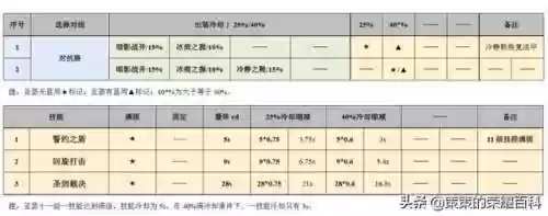 双沉默阵容(境界灵压对决最强阵容)插图25