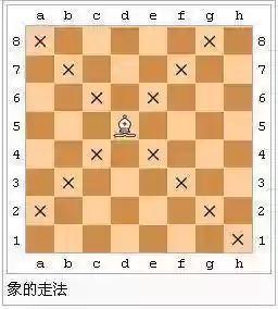 国际象棋教程(国际象棋3d战斗版)插图8