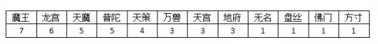 神武110阵容(神武手游五开最强阵容)插图3