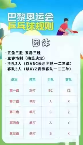 奥运团体赛乒乓球阵容规则(乒乓球共几个项目)插图6