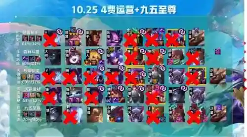 云顶天神阵容4.5(云顶s5.5阵容排行表)插图9