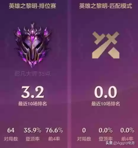 金铲铲黎明阵容最恶心阵容(金铲铲之战英雄之黎明什么阵容强大)插图2 金铲铲黎明阵容最恶心阵容(金铲铲之战英雄之黎明什么阵容强大)插图2