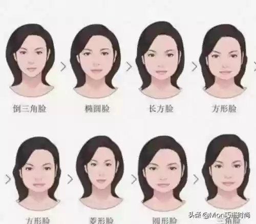 扫一扫测脸型配发型(百度测发型入口 扫脸)插图1