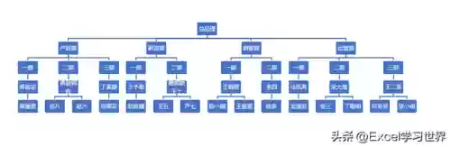 人员阵容阵容分析图表怎么做(用excel做数据分析图表)插图17