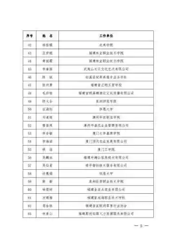 创新创业培训课程导师阵容(创新创业导师应该具备的能力)插图3
