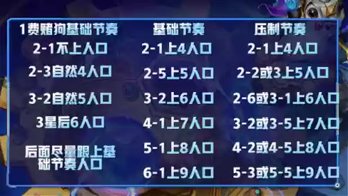 云顶问心无愧阵容(推荐的阵容羁绊和英雄传说之力)插图6