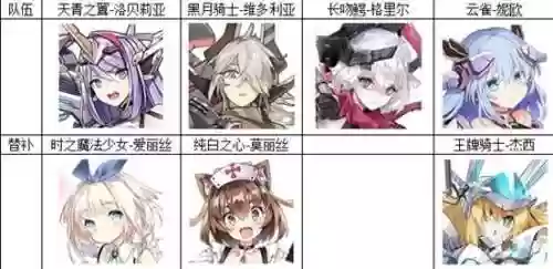 聚变银河阵容(银河战舰二代阵容)插图3