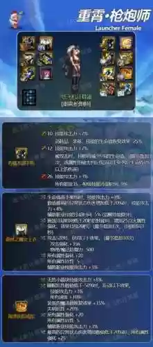 dnf女枪炮毕业装备(女大枪110级版本装备搭配推荐)插图3