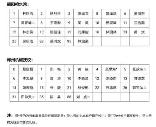广东阵容照片(广东队队员名单 照片)插图26