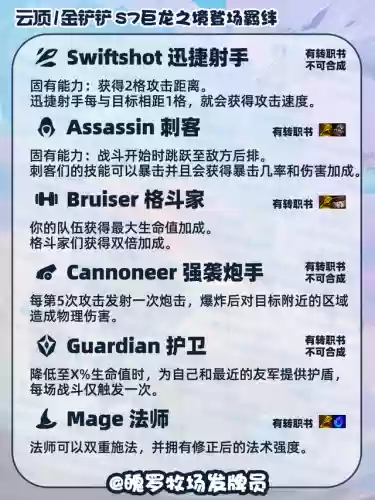 英雄联盟巨龙之境阵容搭配(迷失尸境英雄详细介绍)插图4
