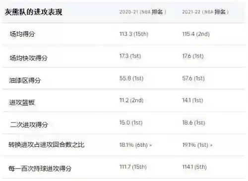 分析灰熊队阵容强大(2011年灰熊队阵容)插图2