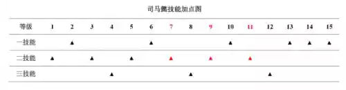 国服司马懿兵线阵容(司马懿最强阵容搭配)插图15