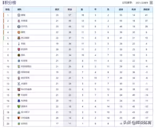 曼联20212022阵容(巴黎圣日耳曼2122赛季阵容)