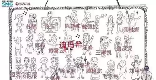我们的歌3明星阵容(我们的歌第二季阵容)插图6 我们的歌3明星阵容(我们的歌第二季阵容)插图6