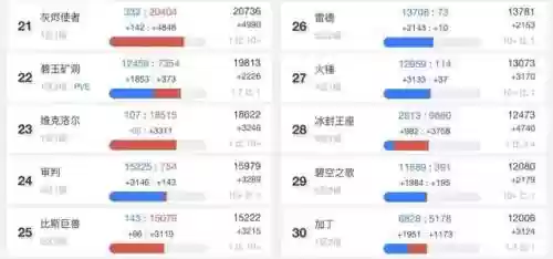 魔兽世界人口普查2022正式服最新(魔兽世界人口普查网站)插图2