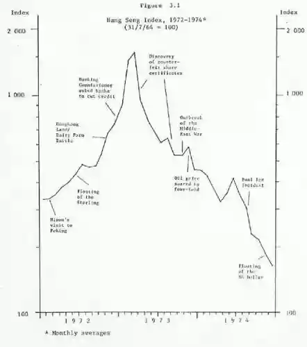 重生香江1973股灾(纵横香江1972庄荣徐)插图1