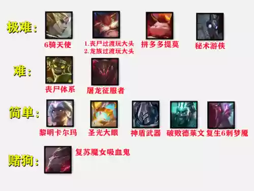 阵容教学大眼(云顶之弈大嘴阵容)插图1