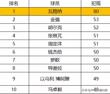 2019中超阵容人数统计(中超16支球队是哪些)插图6 2019中超阵容人数统计(中超16支球队是哪些)插图6