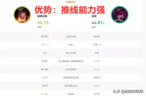 轮子码阵容(lol云顶之弈s5阵容搭配图最新)插图1