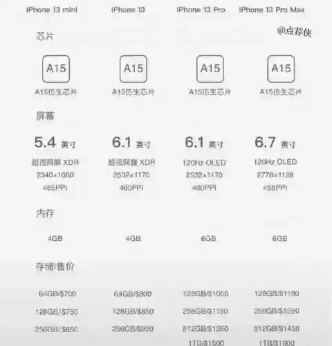 苹果家族阵容(iphone家族全部产品)插图27
