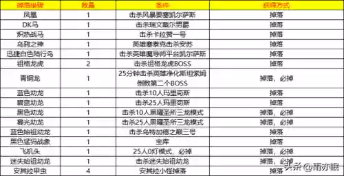 魔兽世界成就坐骑汇总(魔兽世界部落坐骑大全)插图3
