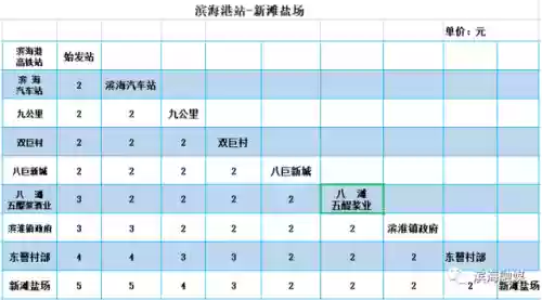 公交线路查询(8684公交查询网导航区)插图29