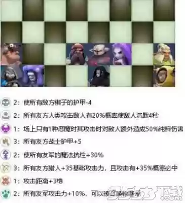 多多自走棋50波野怪阵容(多多自走棋最变态阵容)插图2