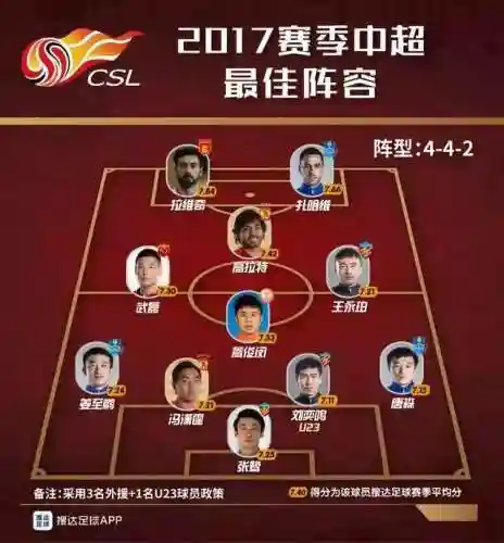 中超2017赛季阵容搭配(中超风云2最强阵容)