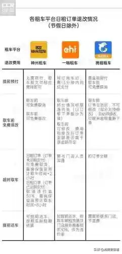 神州租车费用明细表(神州租车都有什么费用)插图3