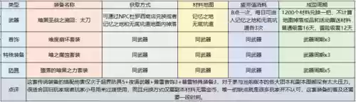 dnf暗殿骑士加点(暗殿骑士转职攻略)插图19