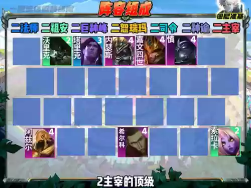 金铲铲沙狗阵容分阵容(手机版金铲铲目前最强阵容)插图1