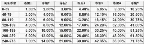 冒险岛火焰骑士阵容装备(冒险岛黑骑士技能加点)插图35