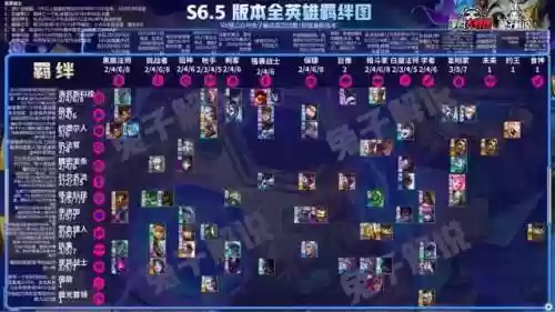 11.8云顶上分阵容(云顶玩什么阵容容易上分)插图17