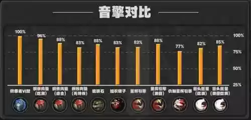 王者荣耀混沌套推荐阵容(王者荣耀魔种最佳阵容)插图3