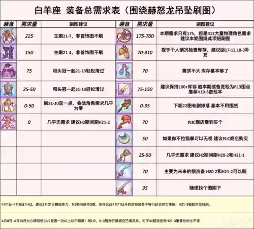 公主连接白羊座阵容(公主连结最强阵容)插图1