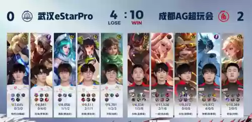 白子阵容搭配(最强白马义从阵容)插图2