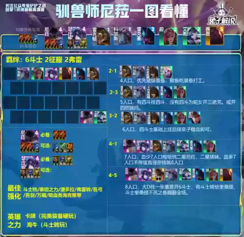 王者教你看阵容强度软件(王者荣耀阵容分析软件)插图5