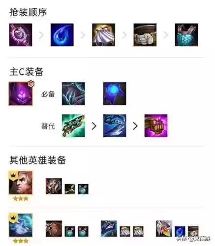 金灿灿蚂蚱阵容(金铲铲之战蜘蛛主c阵容)插图1