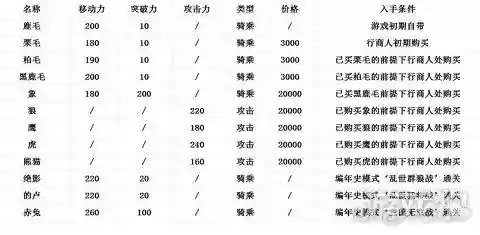 真正的三国无双6阵容(真三国无双6人物图鉴)插图2