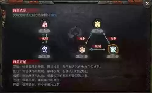 洪荒文明后土最强阵容搭配(文明6征服最强t0阵容)插图8 洪荒文明后土最强阵容搭配(文明6征服最强t0阵容)插图8