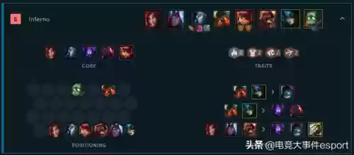 英雄联盟吃鸡阵容新阵容(最新版lol云顶之弈吃鸡阵容)插图1