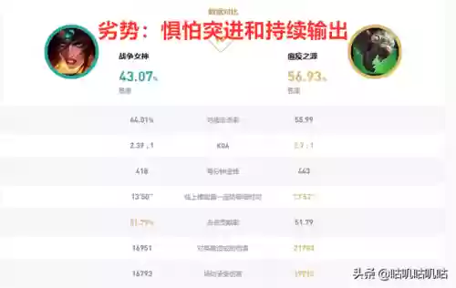 轮子码阵容(lol云顶之弈s5阵容搭配图最新)插图2
