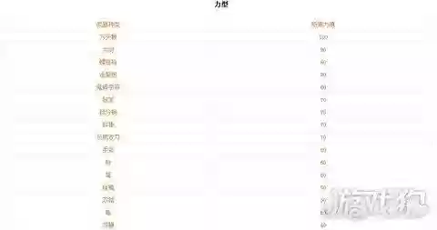 真正的三国无双6阵容(真三国无双6人物图鉴)插图4