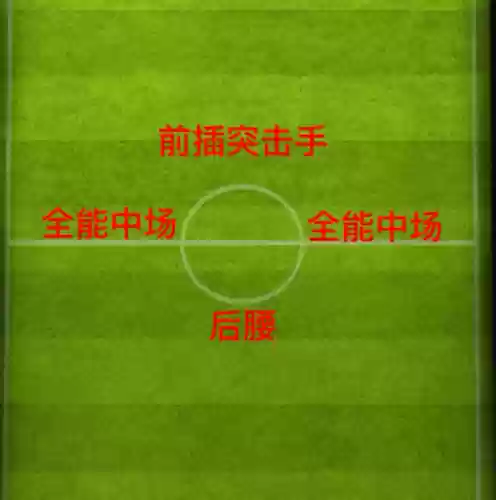 反攻阵容前锋(有左边锋和前腰的阵容)插图4