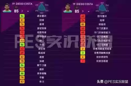 实况2020荷兰前锋阵容(实况足球10前锋排名)插图5 实况2020荷兰前锋阵容(实况足球10前锋排名)插图5