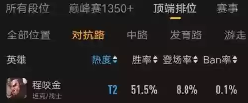 程咬金奇葩阵容装备(程咬金出装六神装 最强)插图1