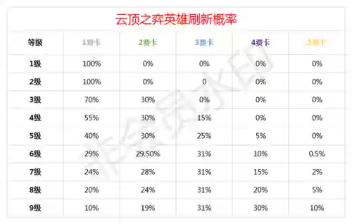 云顶之弈新手最简单的阵容(云顶之弈新手教程)插图16