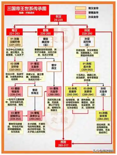 烽火三国单机版(经典三国单机版)插图10